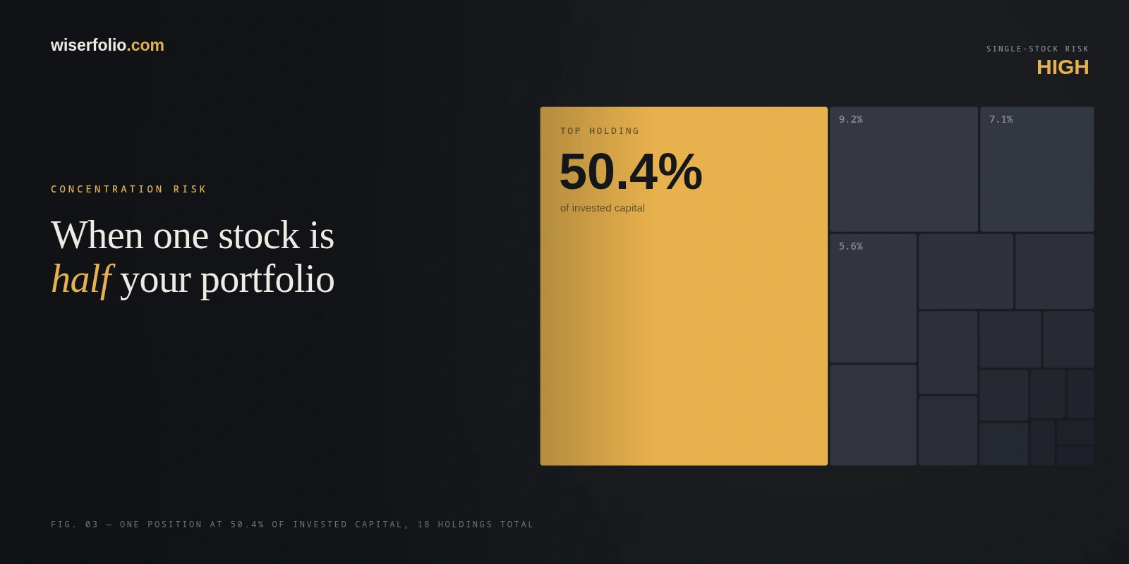 How can single stock concentration put your portfolio at risk - Wiserfolio Explained.