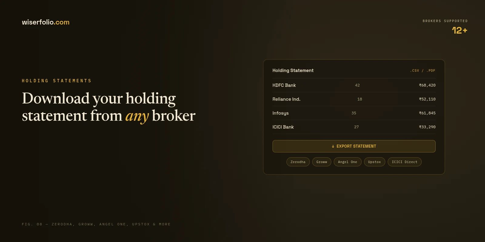 How to download your holding statement from Zerodha, Groww, Angel One, Upstox and other brokers