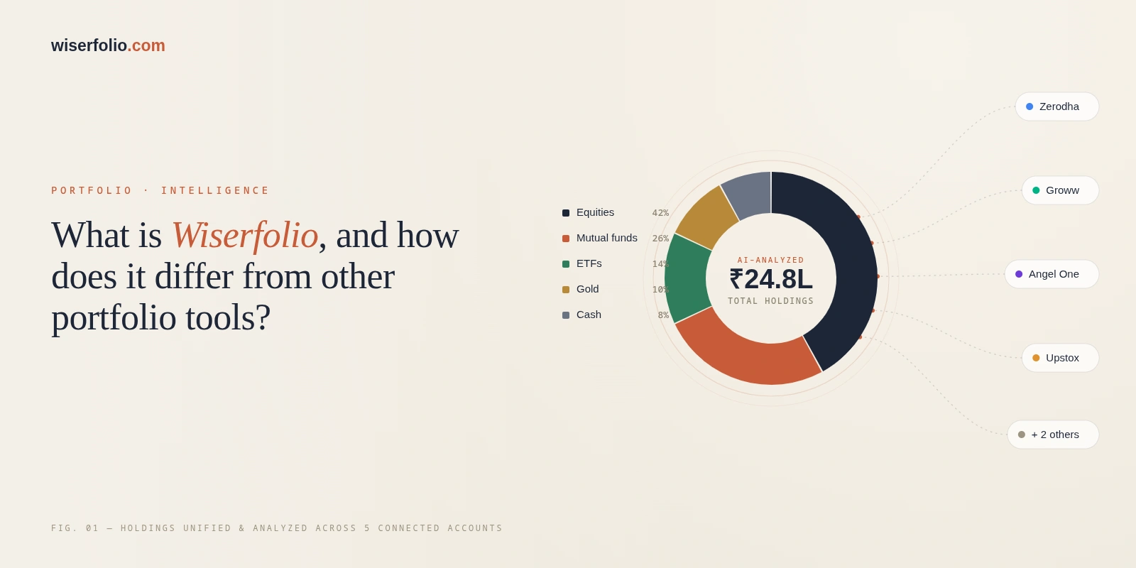 What is wiserfolio? How is this different than other portfolio analyzers