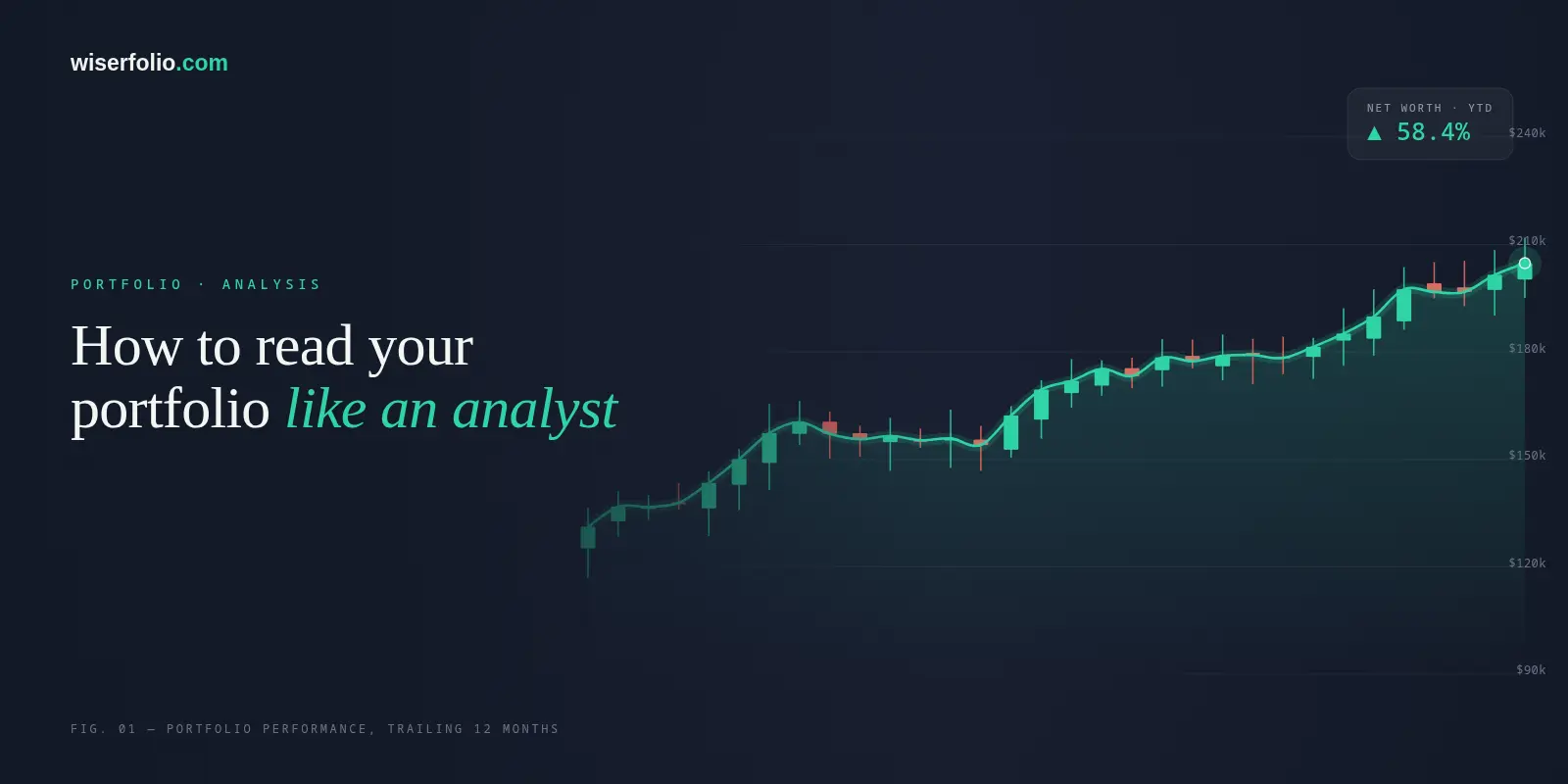 How to read your portfolio like an analyst